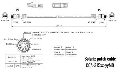 Produkt 10G patchcord CAT6A SFTP LSOH 0,25m szary non-snag-proof C6A-315GY-0,25MB - Solarix - Patchcordy